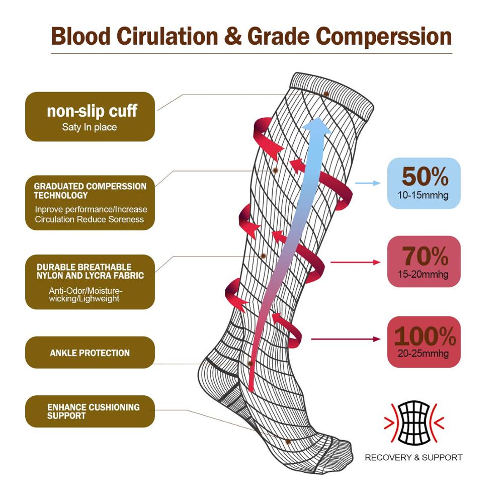 Compression Socks Running Men' - Crossfit G ulasan dan harga